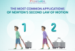 The Most Common Applications of Newton’s Second Law of Motion
