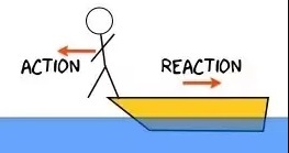 jump off a boat is an example of Newton's third law of motion