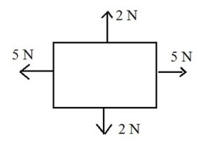 unbalanced forces diagram