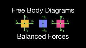 balanced forces diagram
