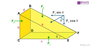 derivation and prove of Pascal's law