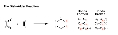 Basic Pattern of the Diels-Alder Reaction