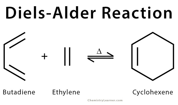         The reaction between butadiene and ethylene 