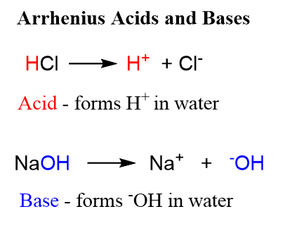 Arrhenius acid