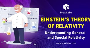 Einstein’s Theory of Relativity: Understanding General and Special Relativity