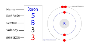 Boron Valence Electrons