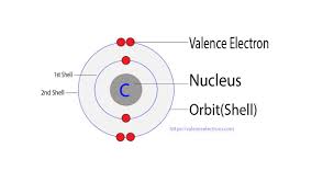 Carbon Valence Electrons