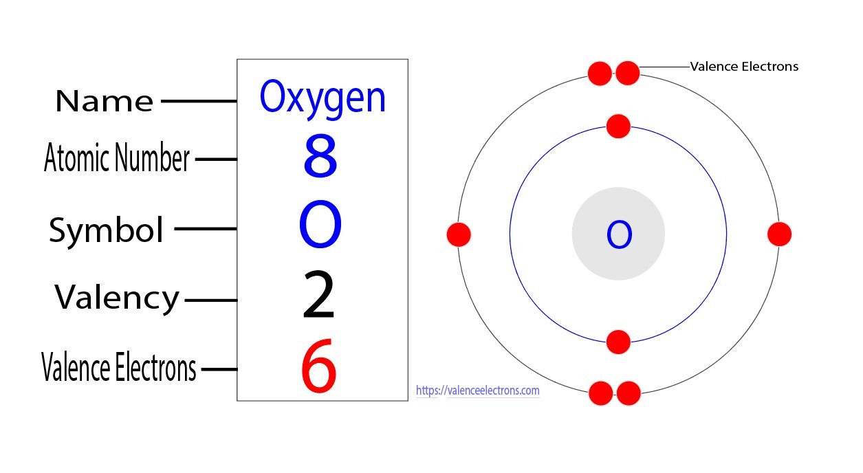 Oxygen Valence Electrons