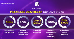 PraxiLabs 2022 Recap | Our 2023 Vision