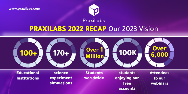PraxiLabs 2022 Recap | Our 2023 Vision