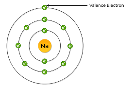 sodium valence electrons