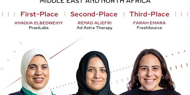 Dr Khadija ElBedweihy, CEO & Founder of PraxiLabs, has been awarded First Place in the 2023 Cartier Women’s Initiative, Regional Awards for Middle East and North Africa